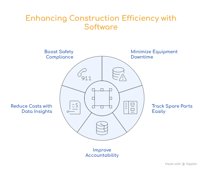 Construction Work Order Software