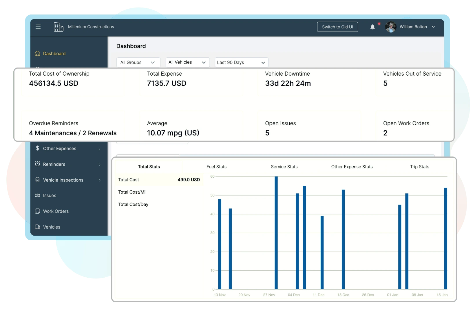 Simply Fleet’s cost-tracking dashboard