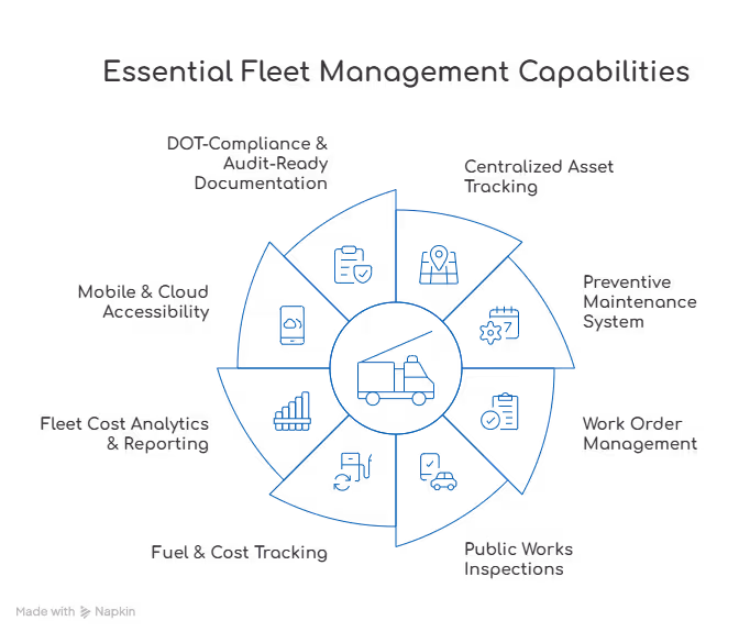 Municipal Fleet management