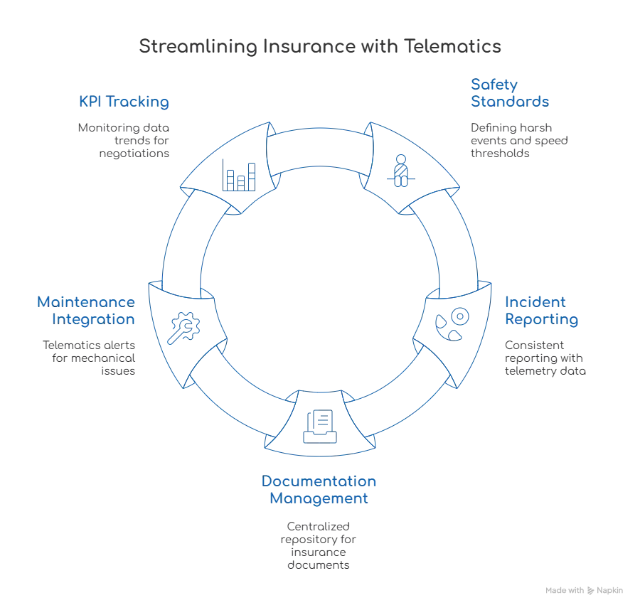 fleet insurance telematics