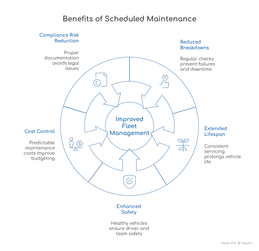 scheduled maintenance