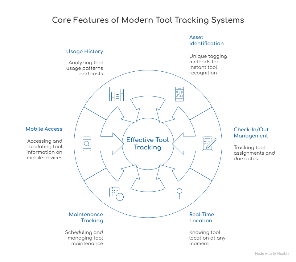 features of tool tracking systems