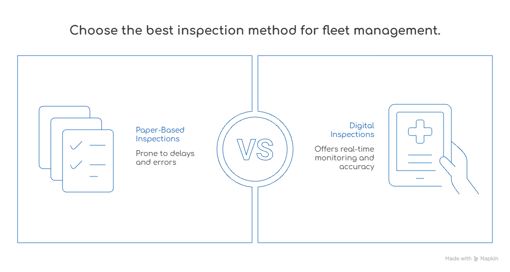 digital inspections for fleet management
