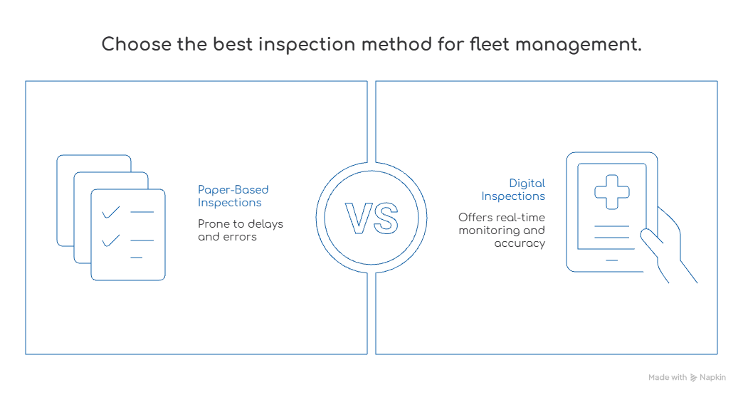 digital inspections for fleet management