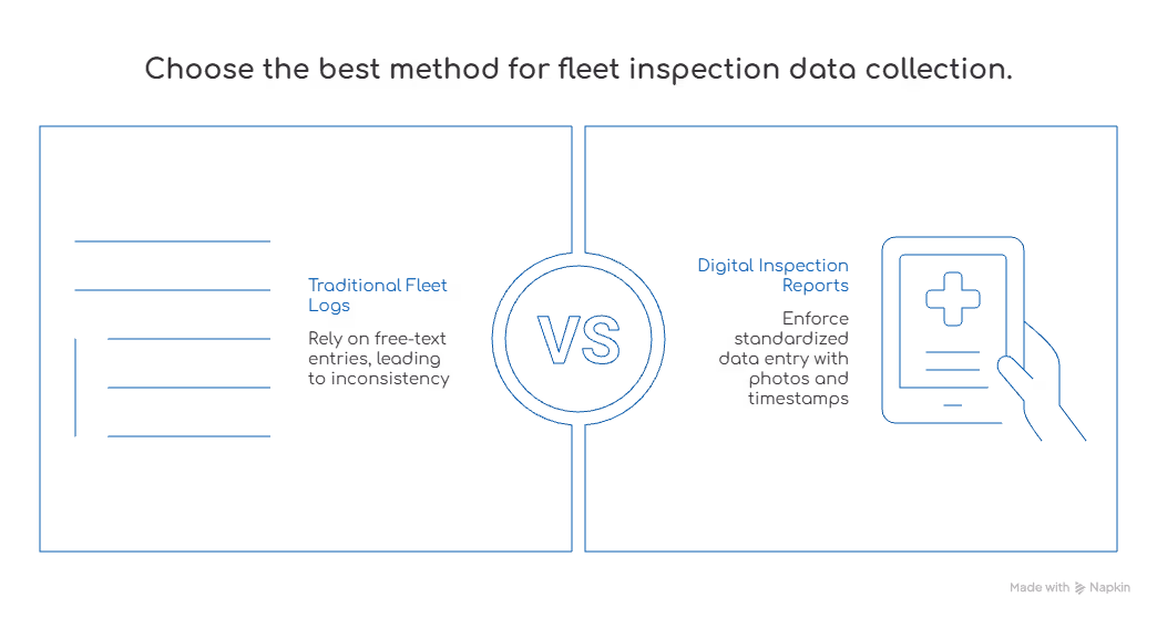 data accuracy in fleet inspections