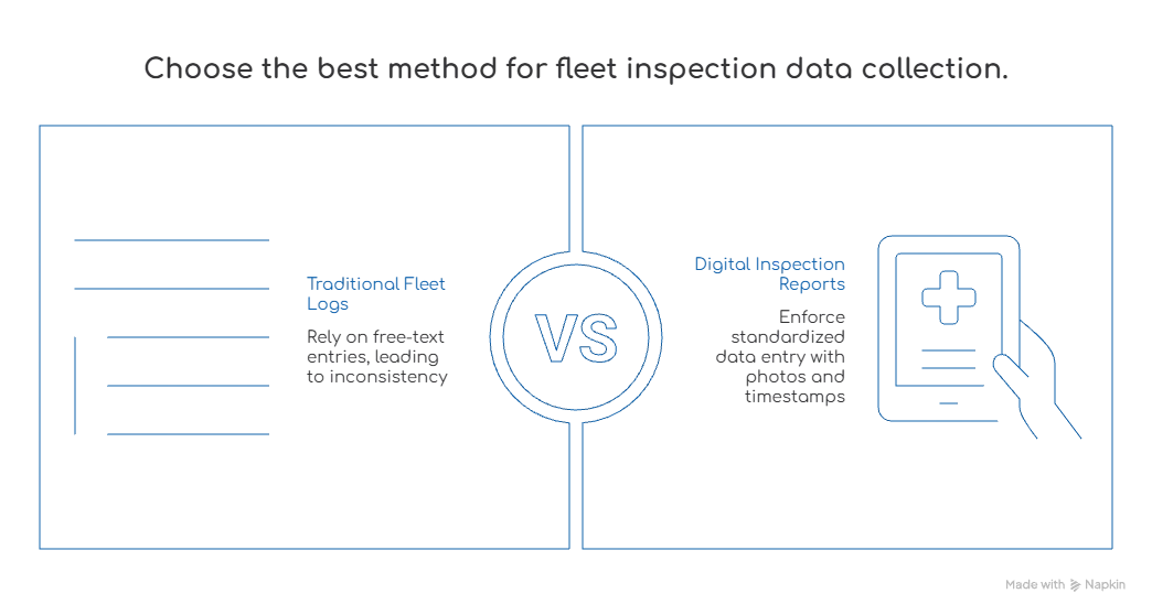 data accuracy in fleet inspections