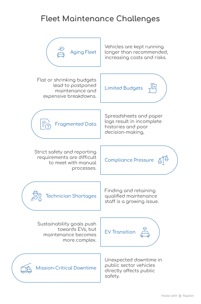 Fleet Maintenance Challenges in Government & Public Sector