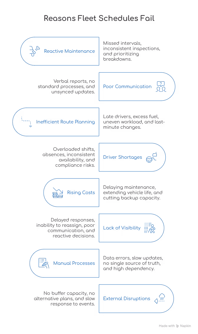 why fleet schedules fail in growing business