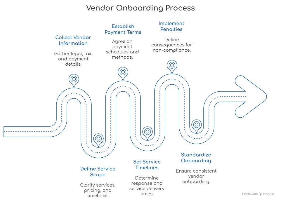 vendor onboarding process