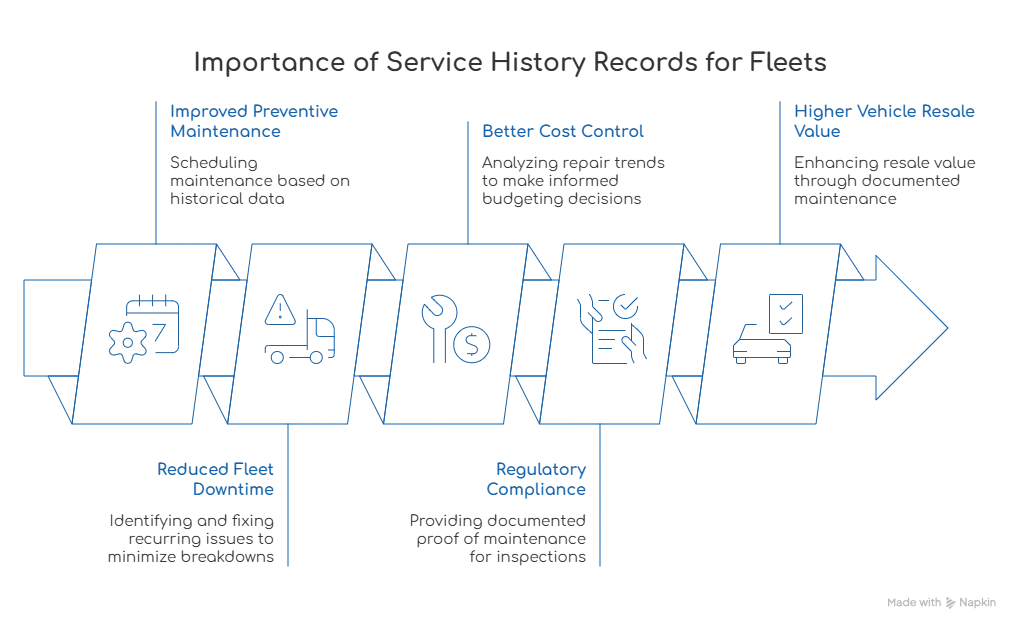 Importance of Service History Records for Fleets