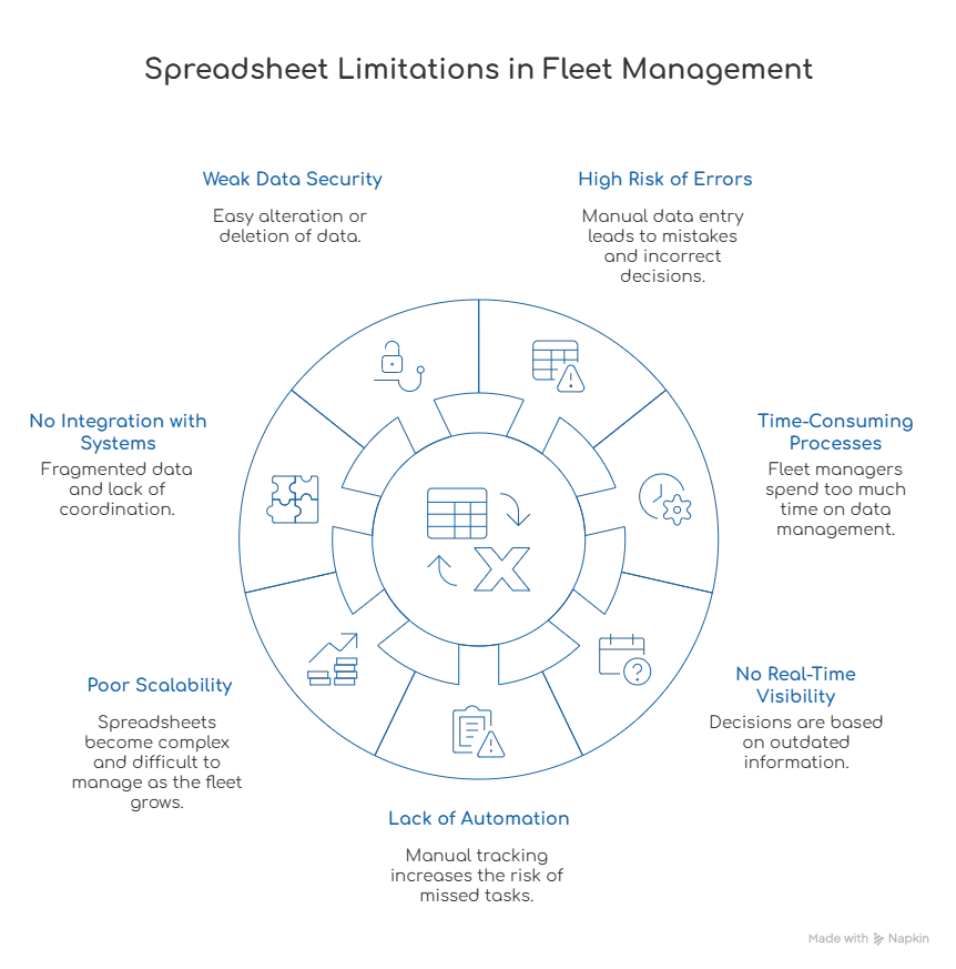 Limitations of Spreadsheets (Where Problems Begin)