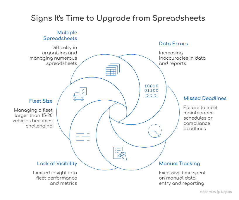 When Should You Switch from Spreadsheets to Software?