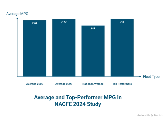 NACFE's 2024 Fleet Fuel Study 