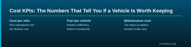 Fleet Cost KPI
