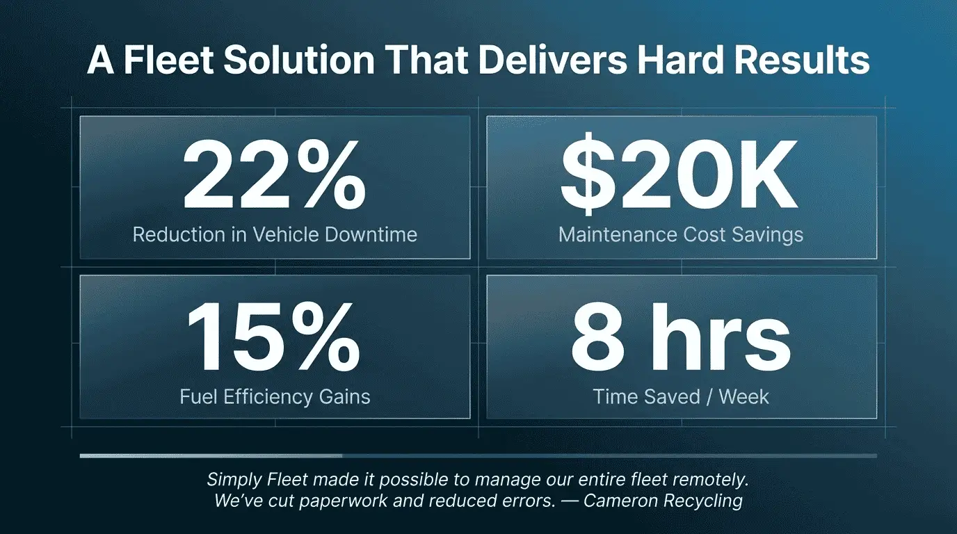 simply fleet results