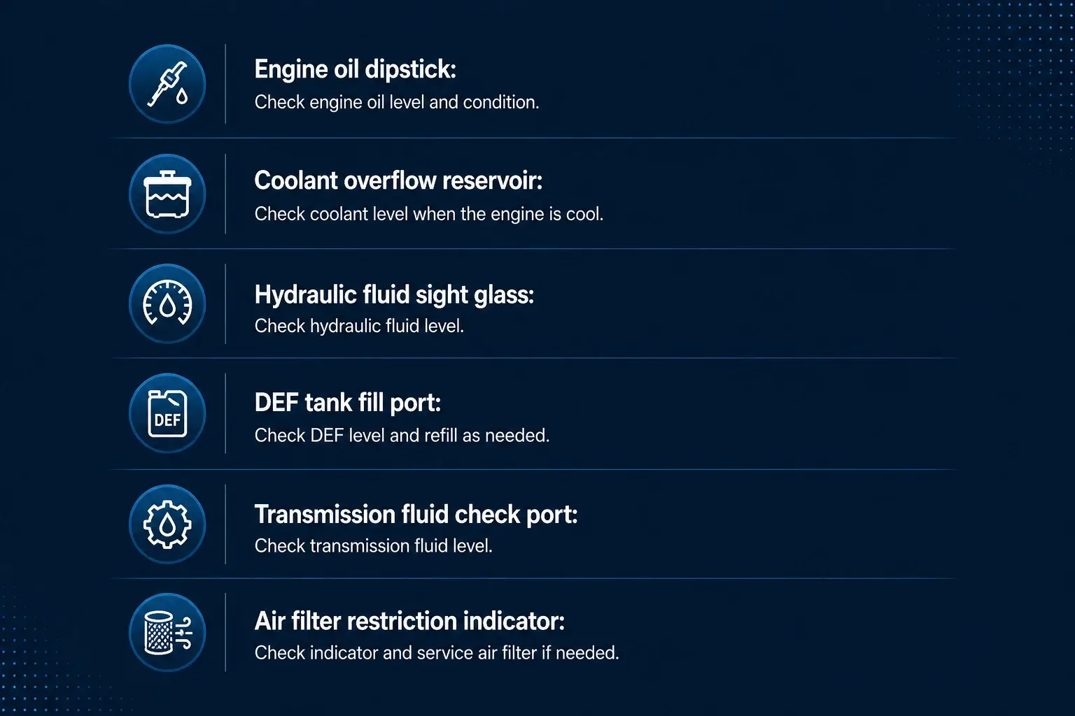 Wheel loader engine compartment showing fluid check locations: engine oil dipstick, coolant overflow reservoir, hydraulic fluid sight glass, DEF tank fill port, transmission fluid check port, and air filter restriction indicator. Image is for reference use in pre-shift inspection training per Caterpillar/Komatsu/Volvo OEM maintenance guidelines.