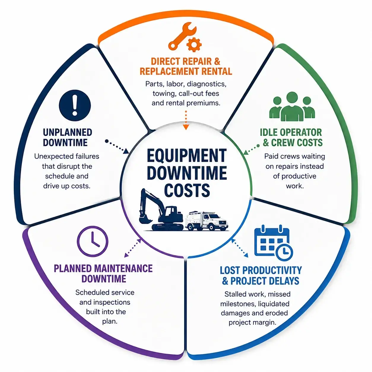 Equipment Downtime cost