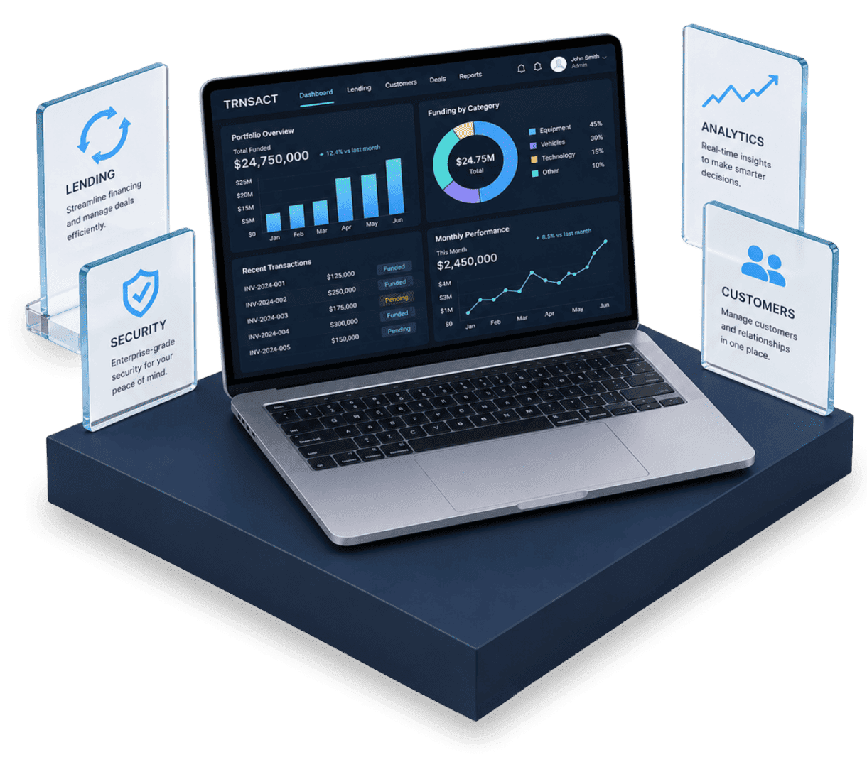 Equipment Financing Ecosystem - TRANSACT