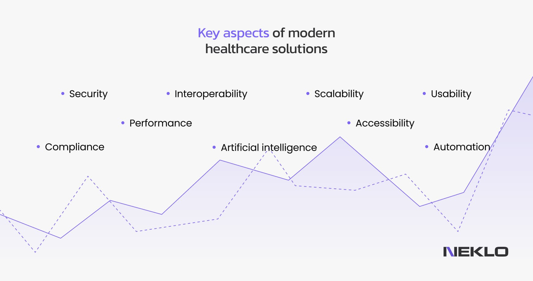 Key aspectsof modern healthcare solutions include: security, performance, scalability, automation, etc.