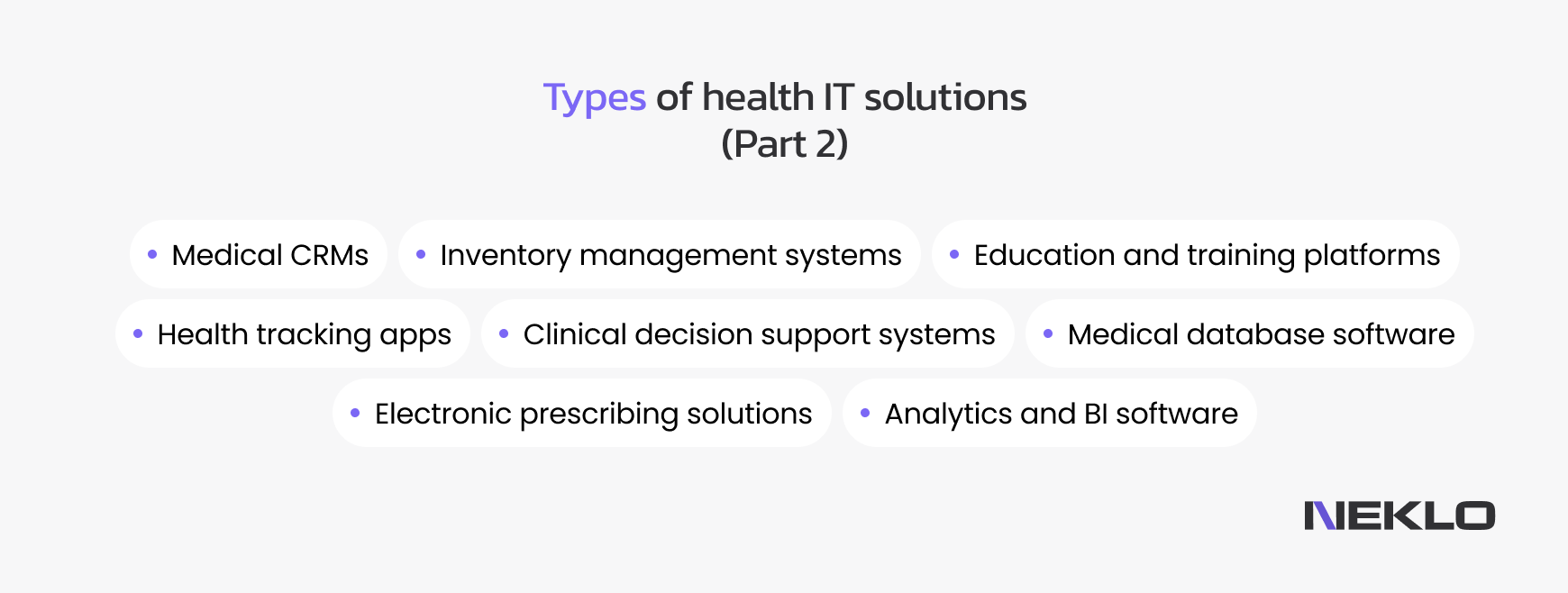 Types of health IT solutions: medical CRMs, electronic prescribing solutions, health tracking apps