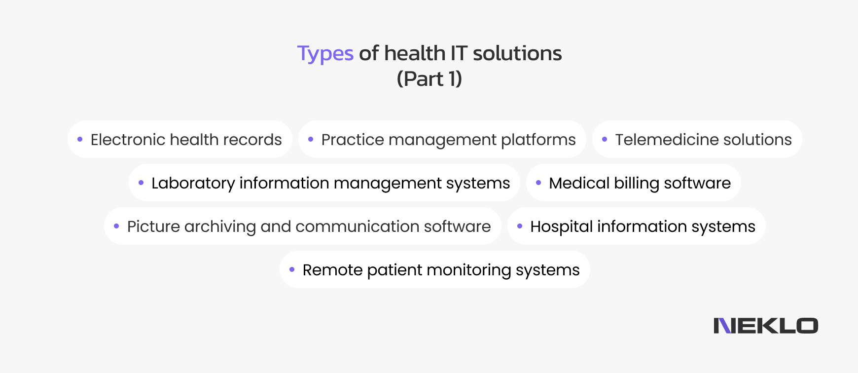 Types of health IT solutions: EHR, telemedicine platforms, medical billing software