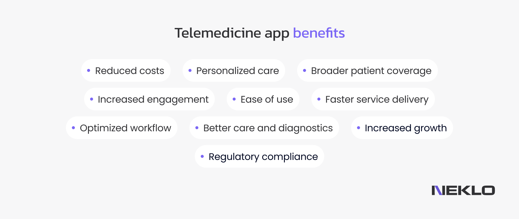 Telemedicine app benefits include reduced costs, personalized care, broader patient coverage, ease of use, increased engagement, and more.