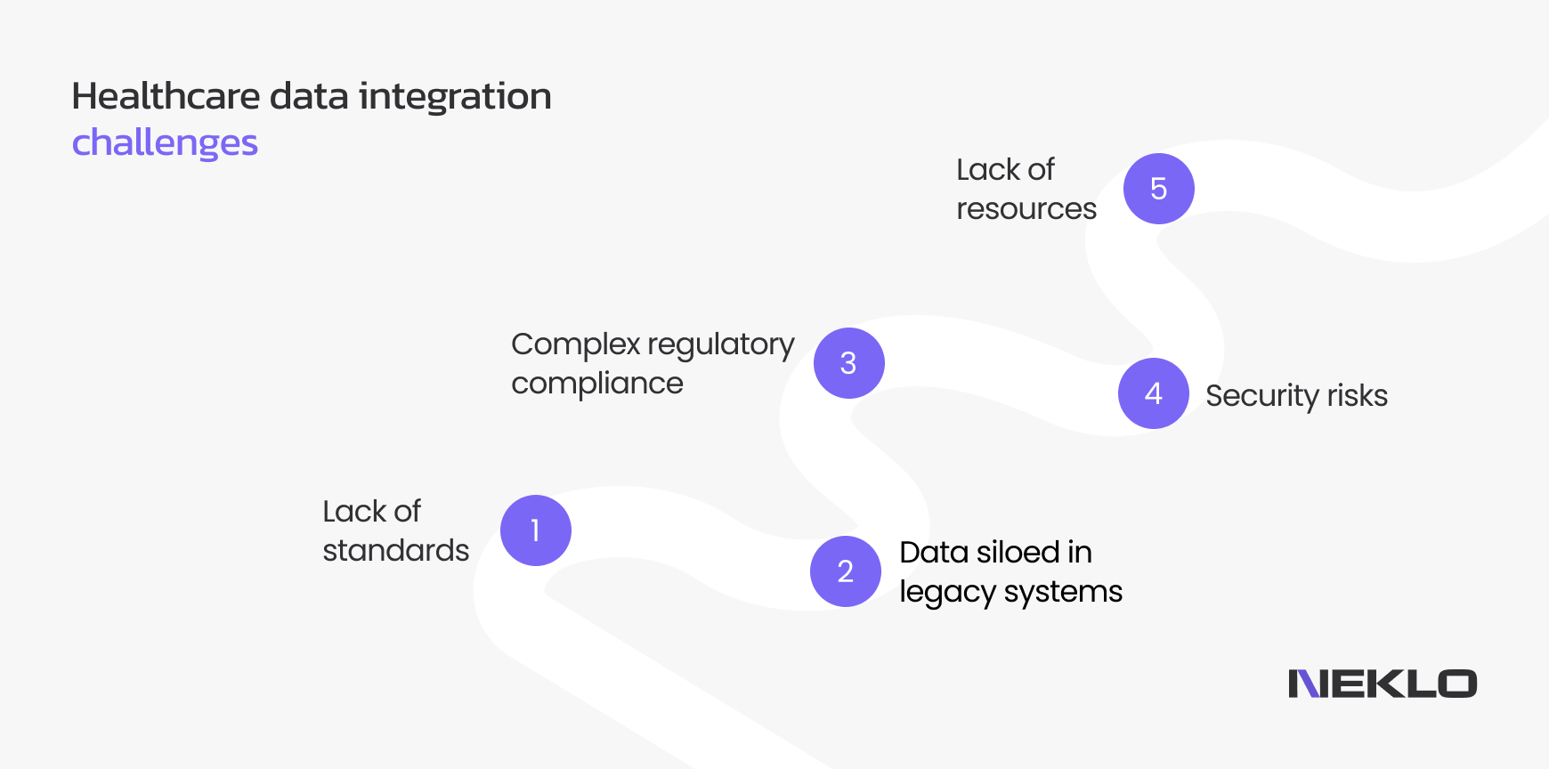 Healthcare data integration challenges