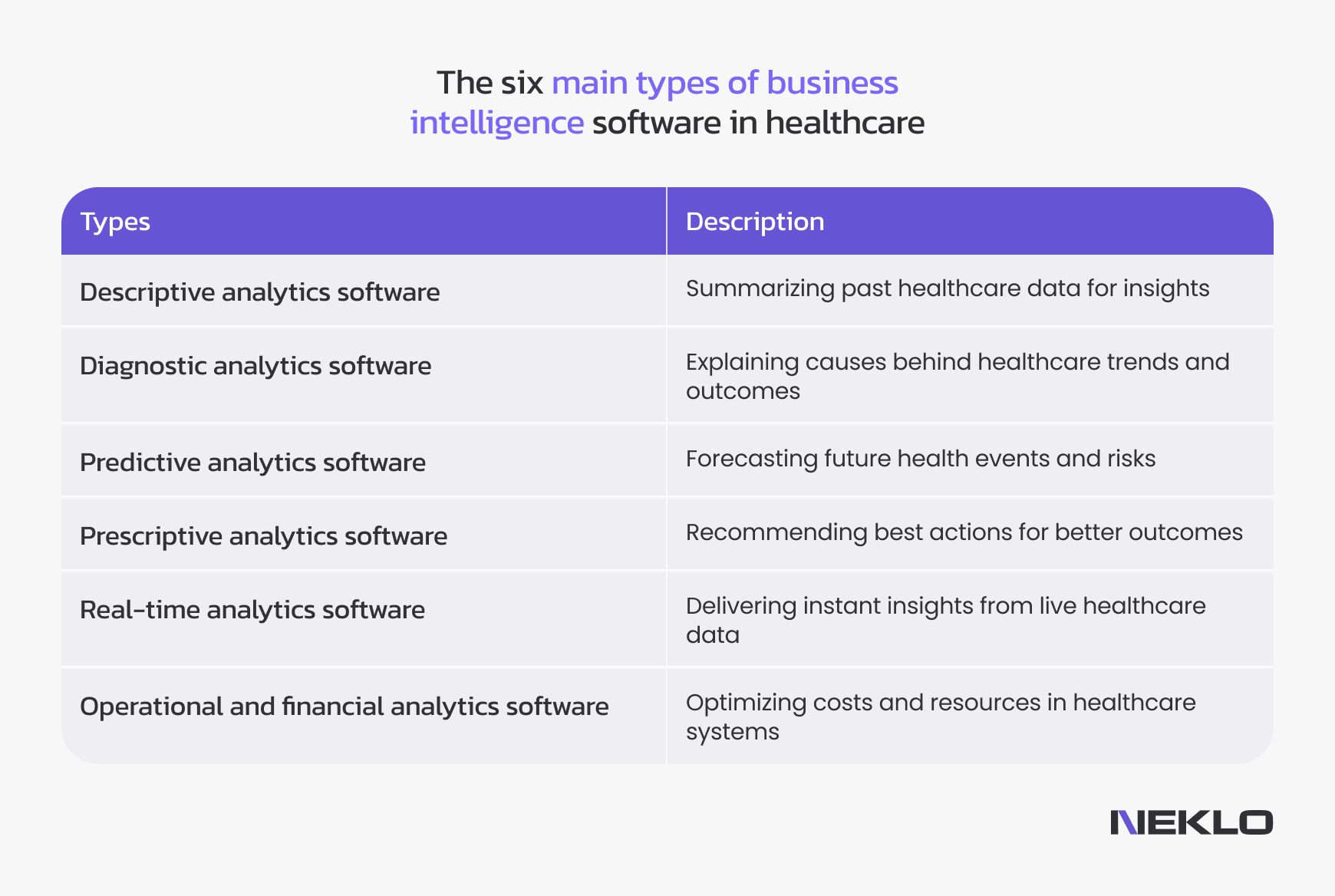 The six main types of business intelligence software in healthcare