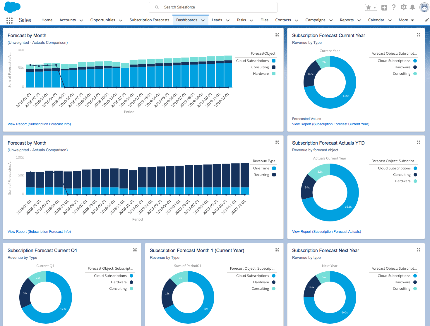 Salesforce project rescue
