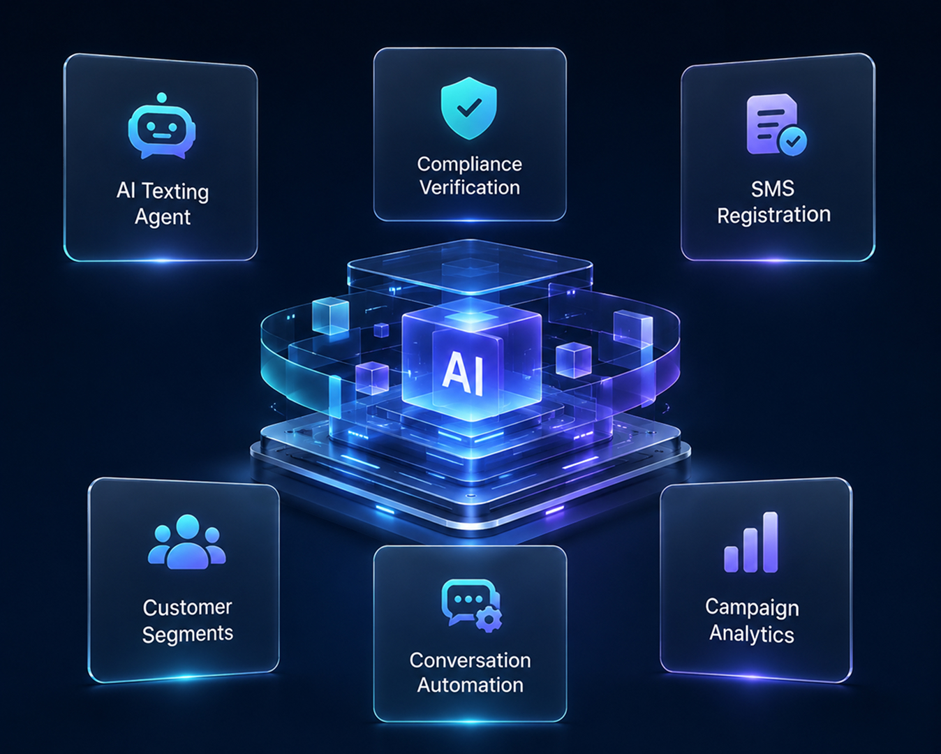 AI automation features for an SMS marketing platform