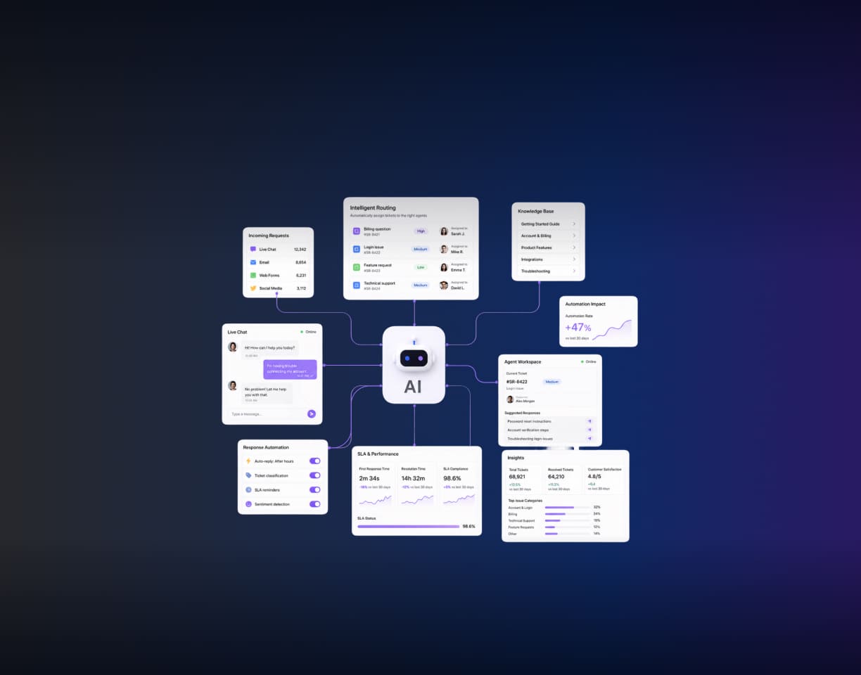 AI Customer Support System