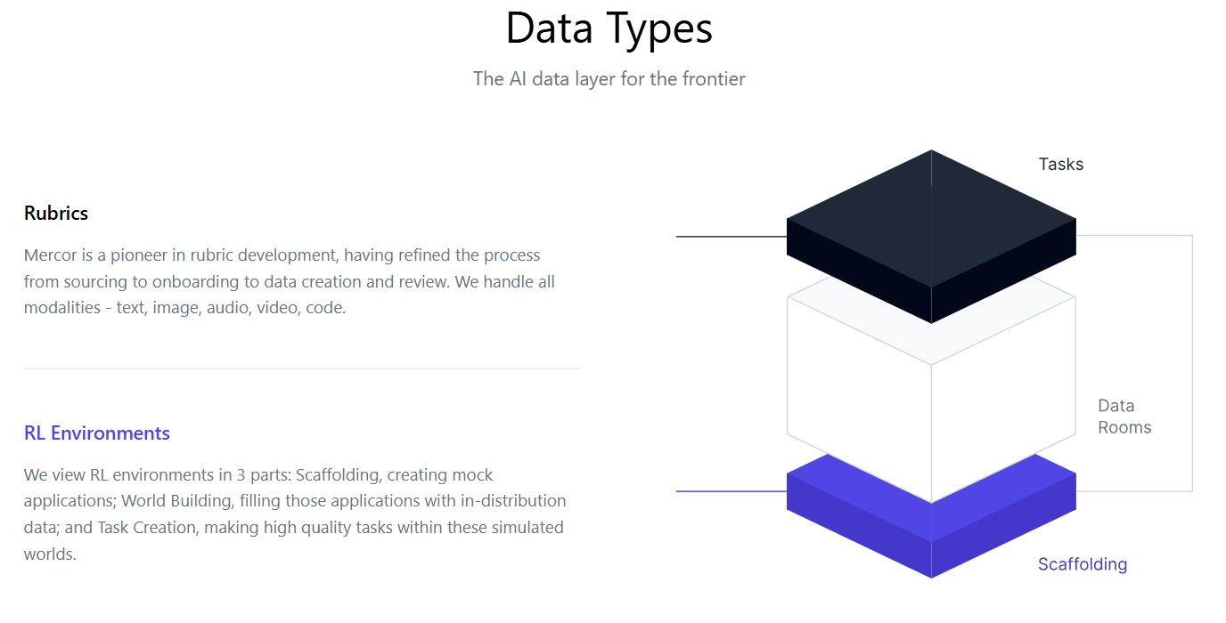 The 9 tactics behind Mercor's growth masterplan