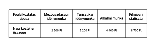 Munkáltatói közteher