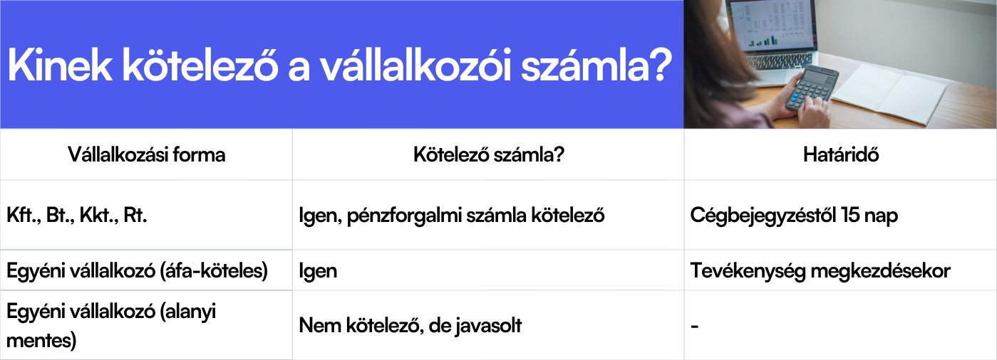 Kinek kötelező a vállalkozói számla?