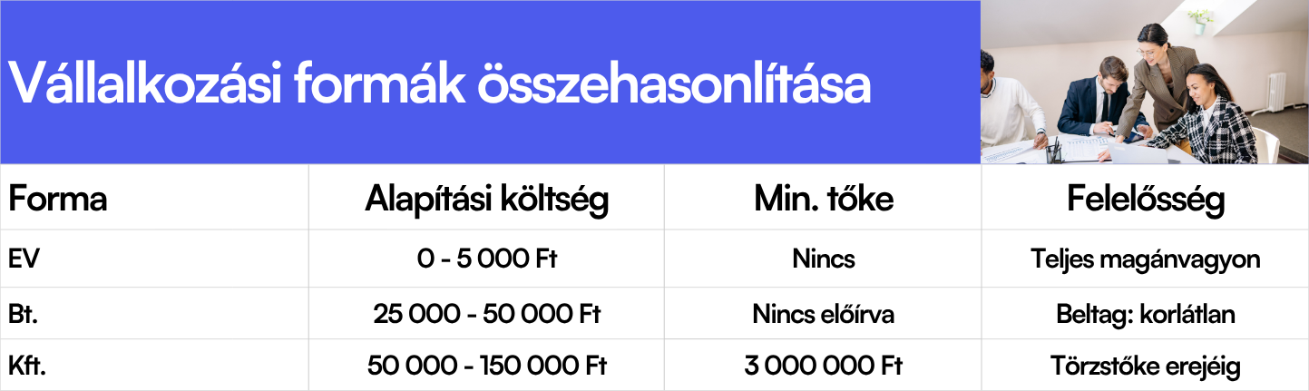 Vállalkozási formák összehasonlítása