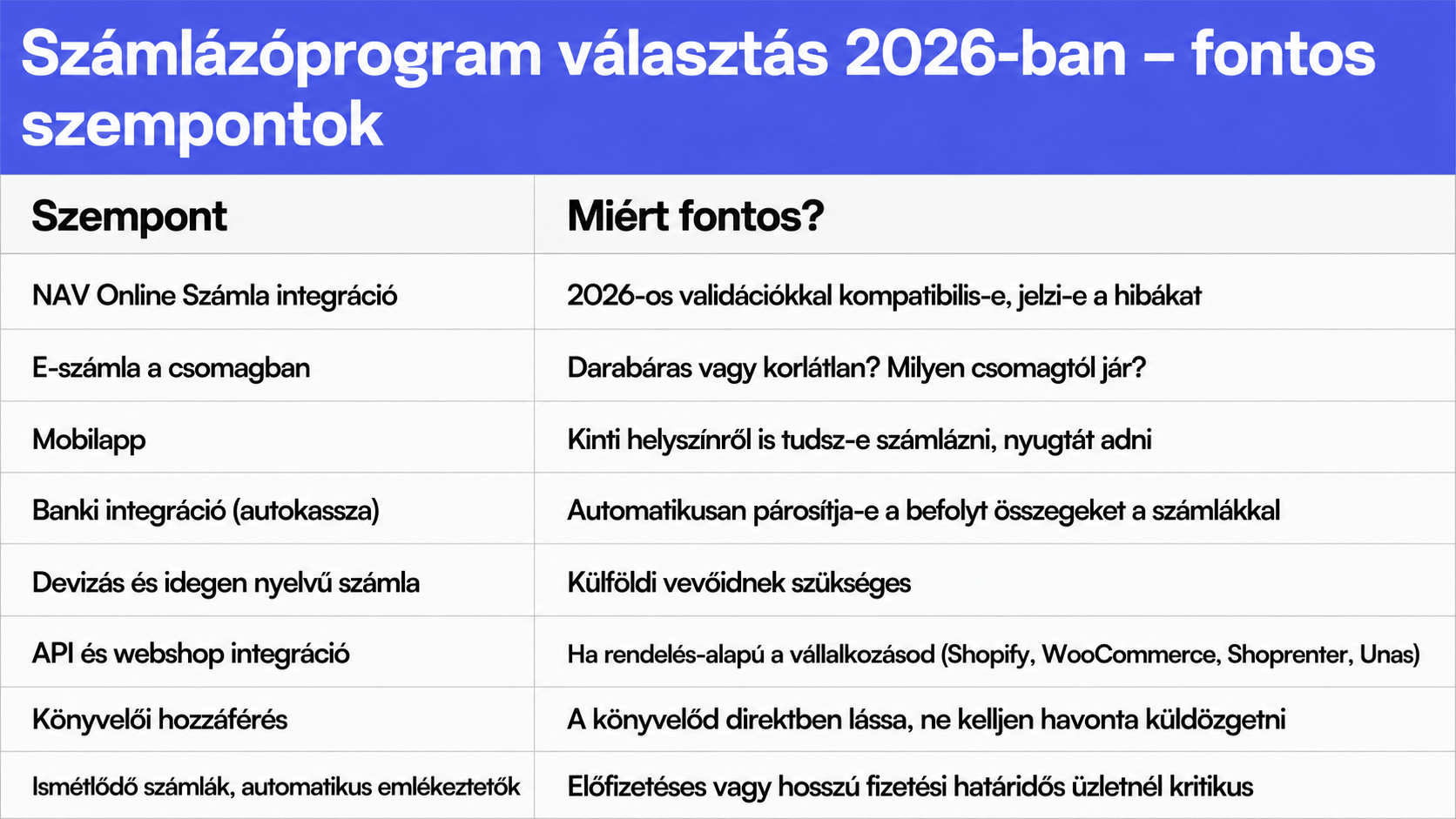 Mire figyelj, amikor számlázóprogramot választasz?