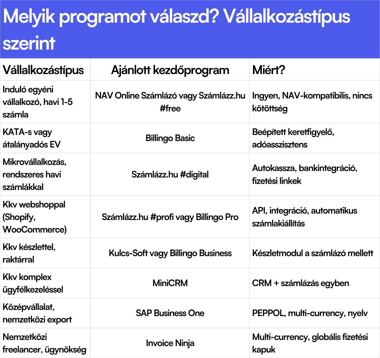 Melyik programot válaszd? Vállalkozástípus szerint