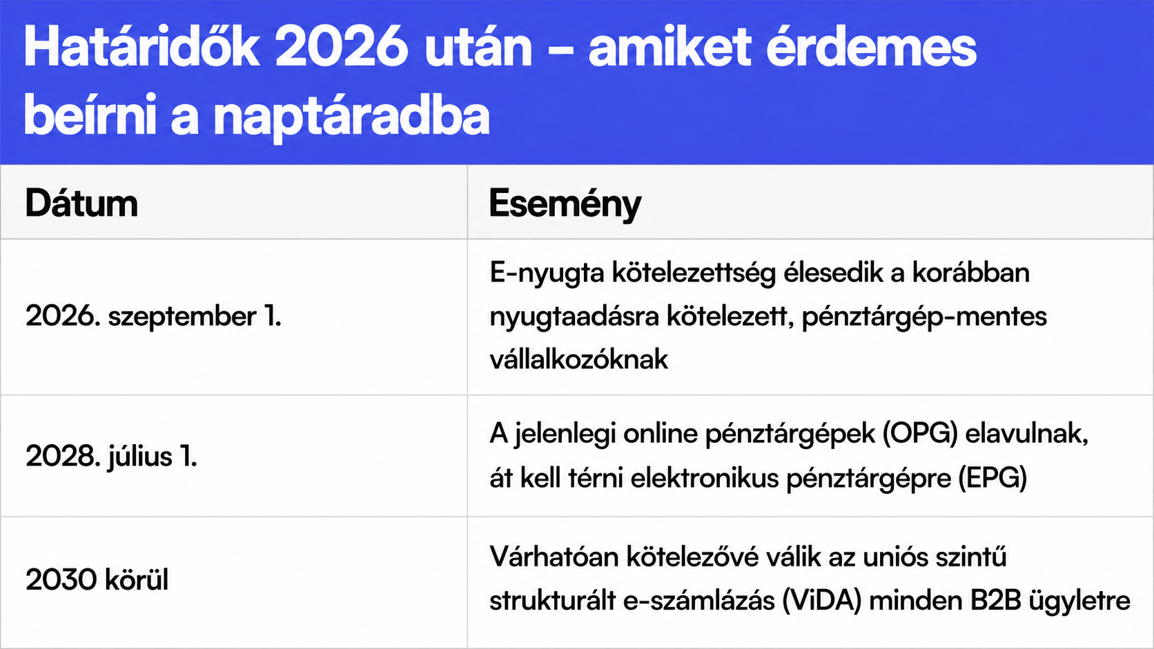 Határidők 2026-ban - amiket érdemes beírni a naptáradba