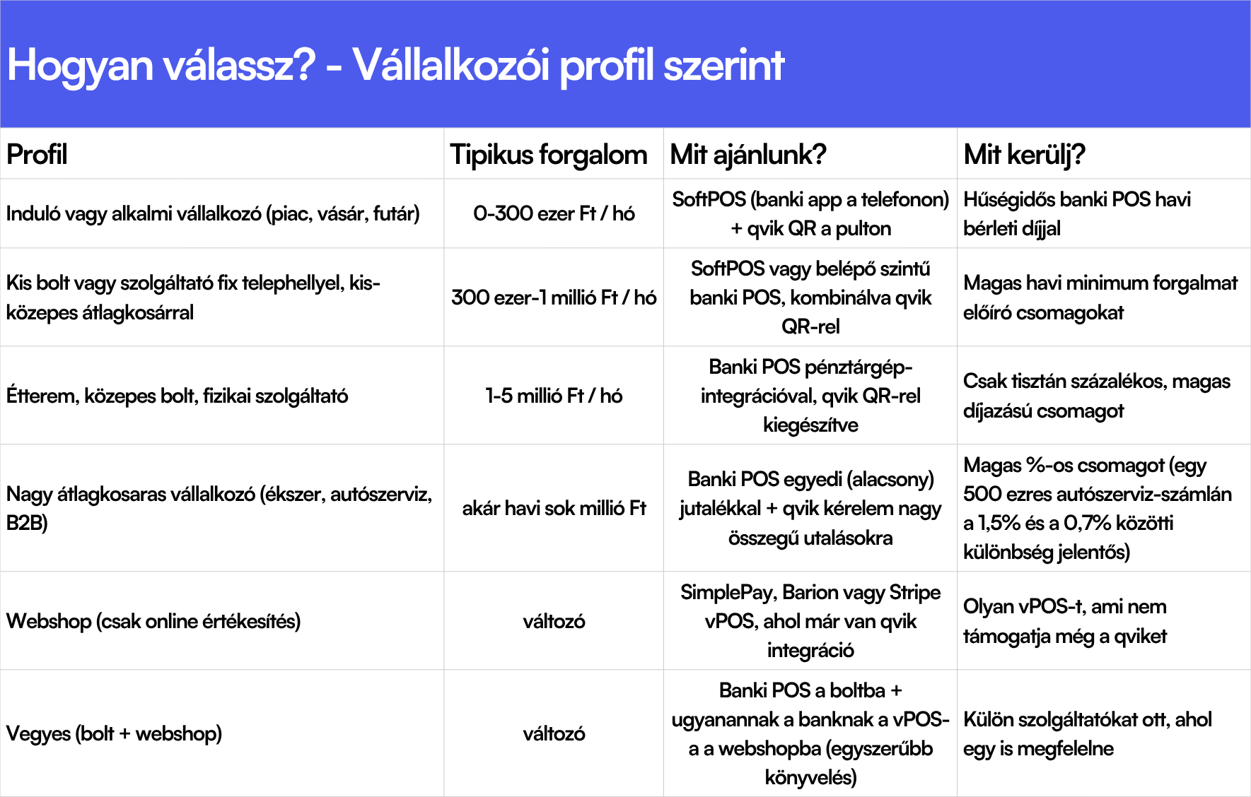 Hogyan válassz? - Vállalkozói profil szerint