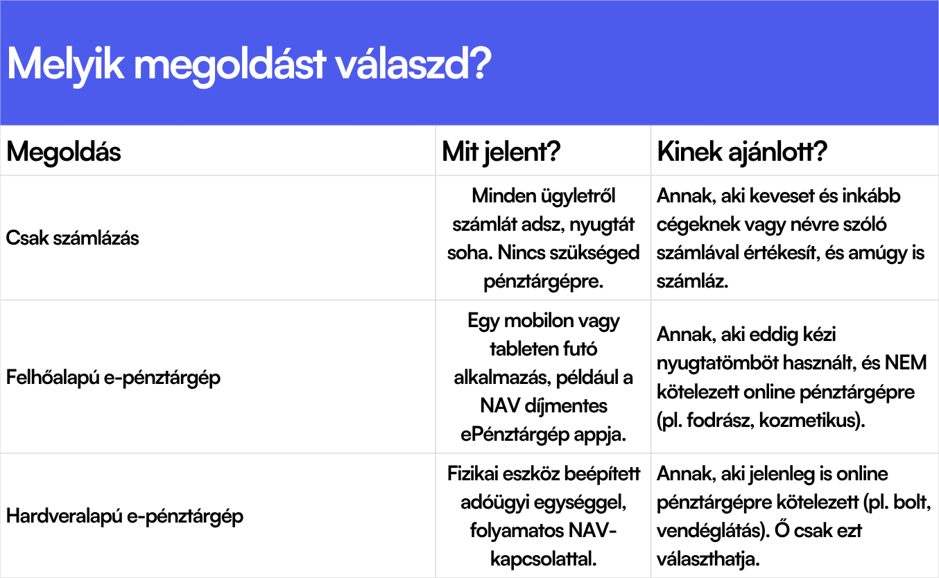 Melyik megoldást válaszd?