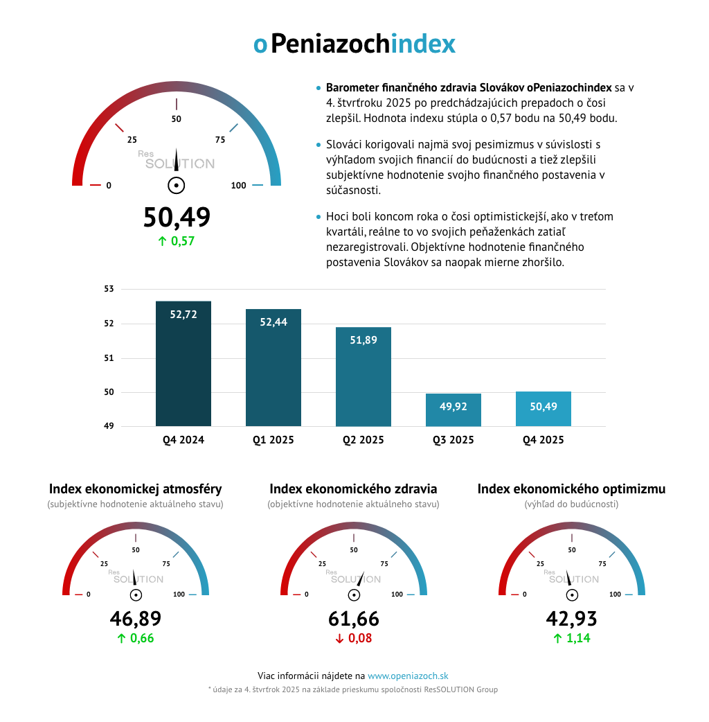 oPeniazochindex 4Q 2025