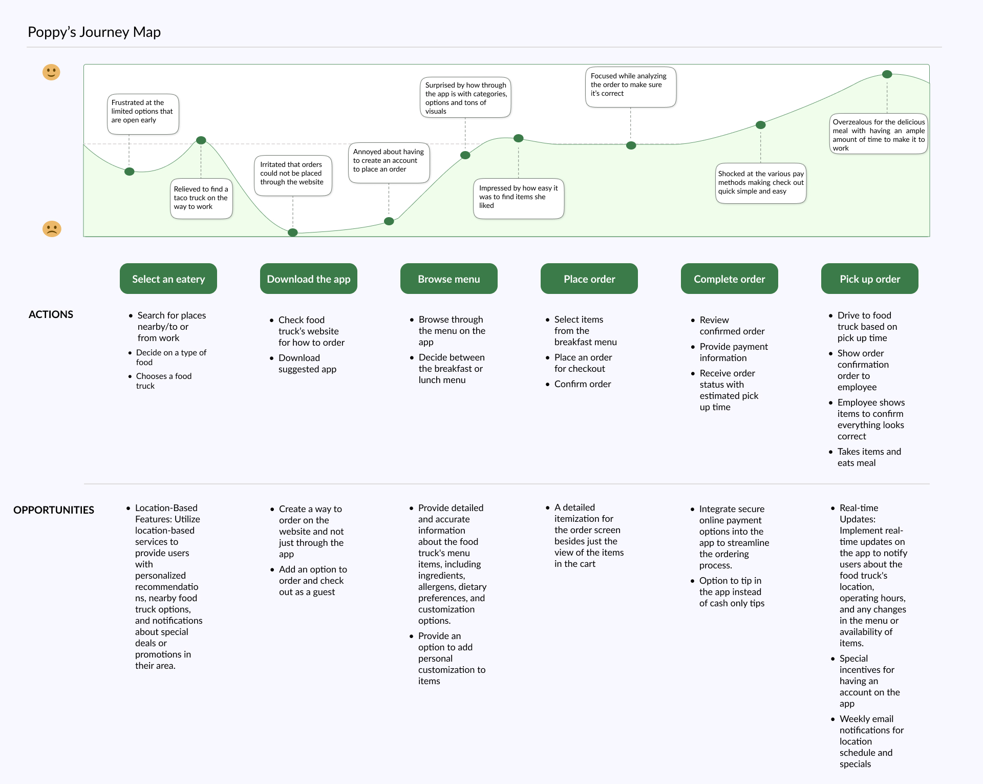 journey map