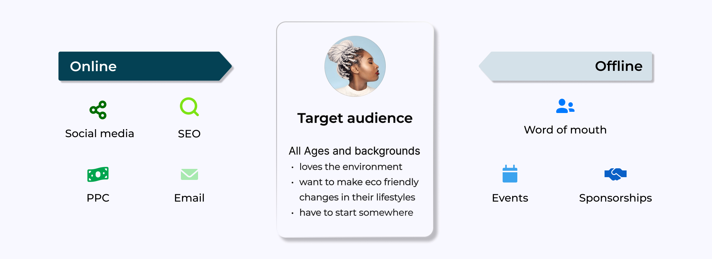 Target Audience information