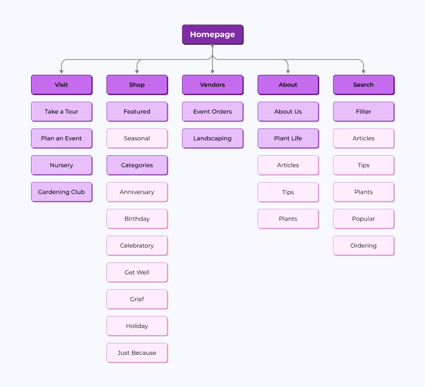 Tropic of Summer Site Map