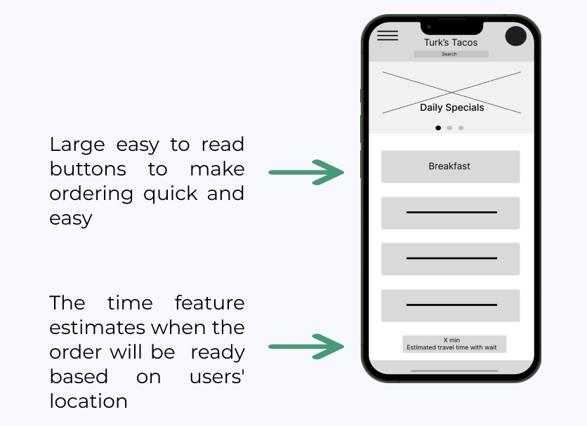 A wireframe of the homepage for Turk's Tacos is on the right. On the left is the description of the navigation layout with arrows pointing to the area it is describing.