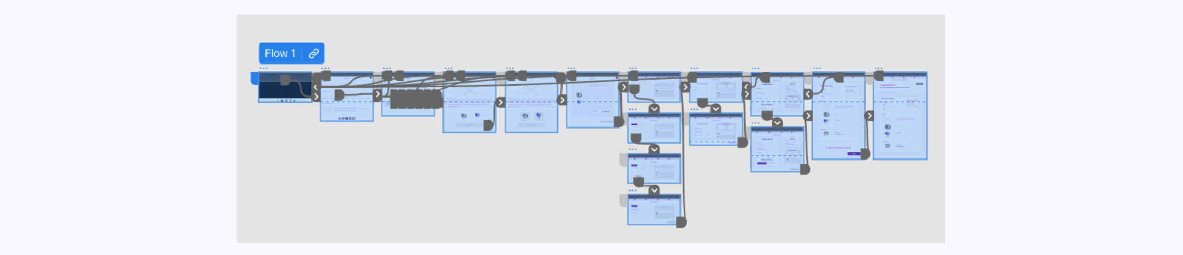 Flow for the Tropic of Summer Prototype that was used during the usability testing. Shows several frames with the connecting elements on warm grey background.