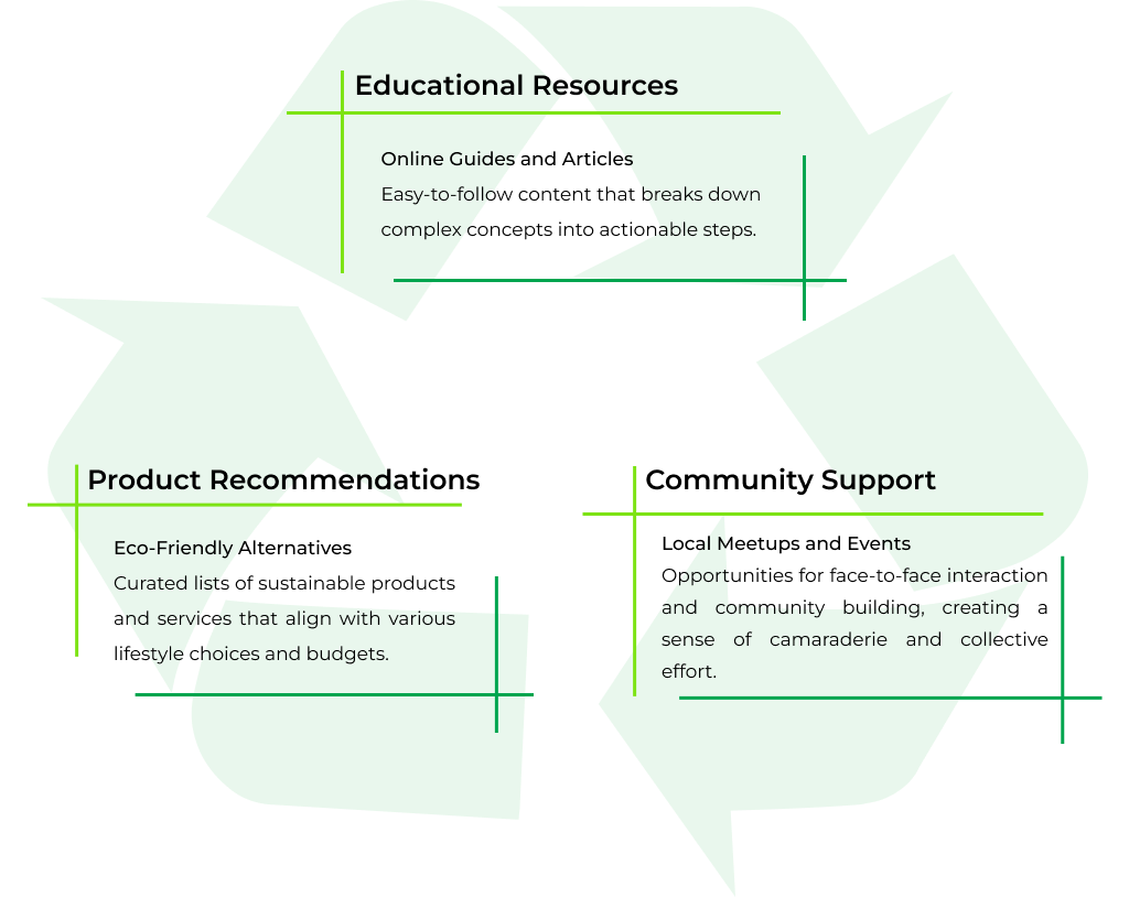 Earthly Ideas Solutions with the recycle symbol in the background. 