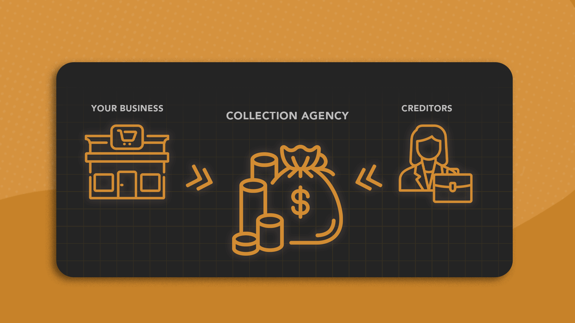 An infographic showing the role of a third-party collector in the collection process between businesses and creditors