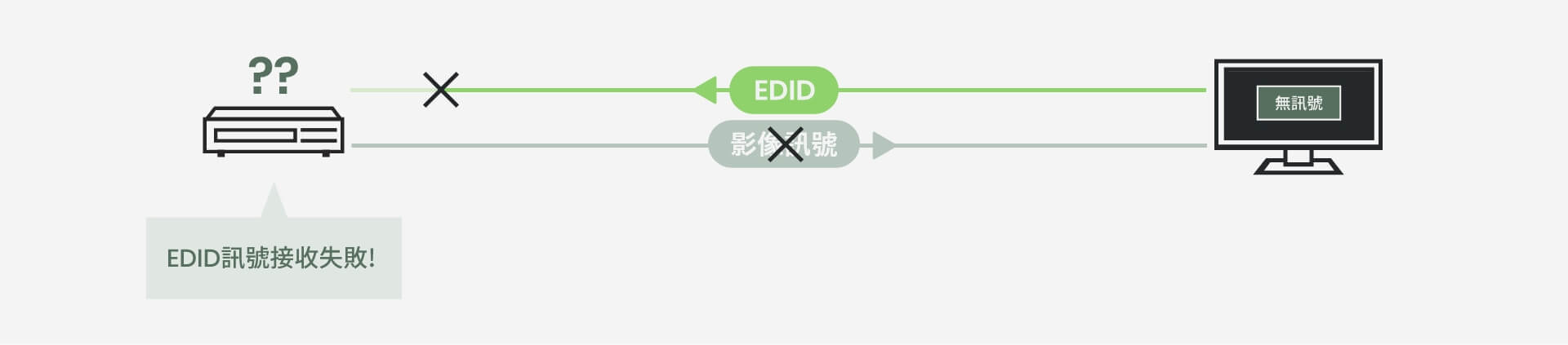 什麼是EDID？何時使用模擬器？螢幕顯示問題的排錯方式 | 新基科技