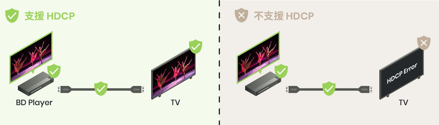 遇到HDCP問題怎麼辦？